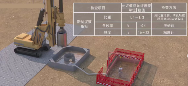 泥浆池设置